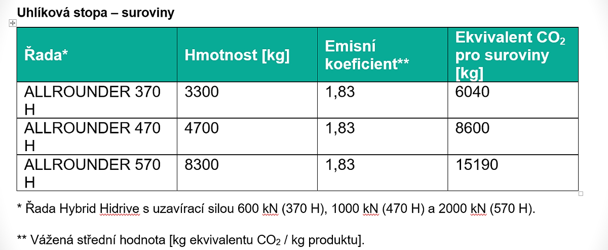 Arburg - vstikovací stroje Allrounder