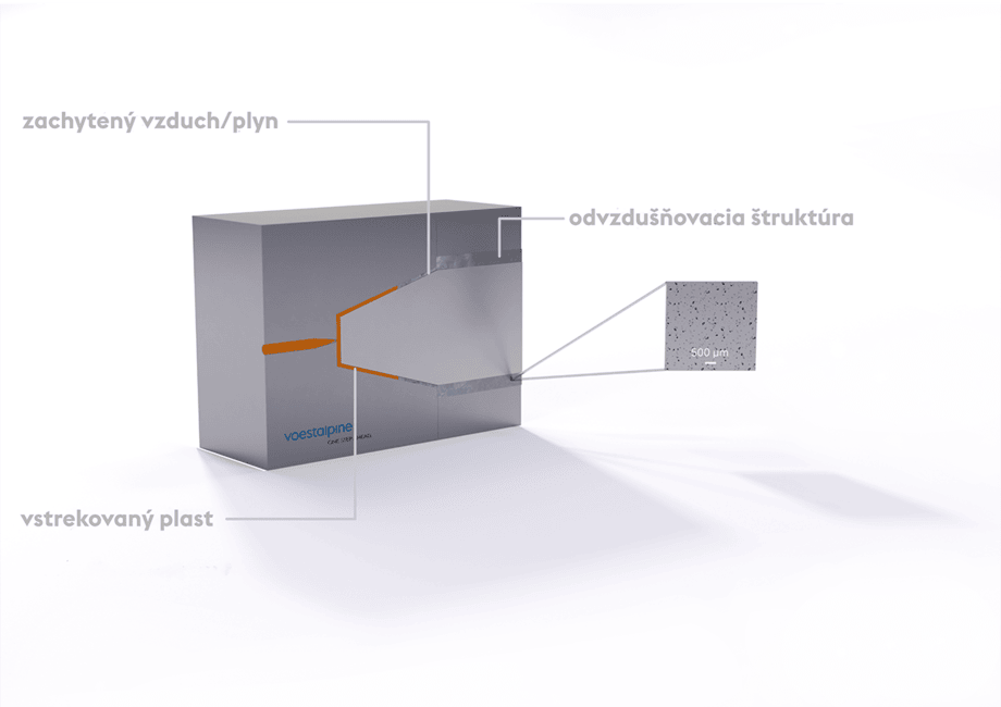 voestalpine Odvzdušňovacie štruktúry – znázornenie hlavnej funkcie