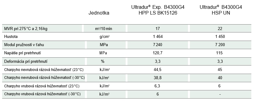 Ultradur HPP (PBT) Vlastnosti BASF