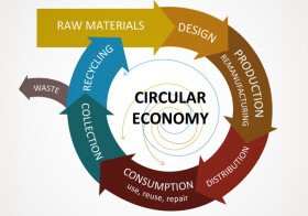 Návrh nového balíčku oběhového hospodářství (Circular economy package)