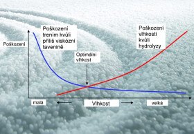 Sušení materiálu  s Luger s.r.o. - stabilní poměry díky ATTN a Eta+