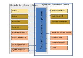 Systém Product Relationship Management - aktivní aplikace Industry 4.0 v reálném životě